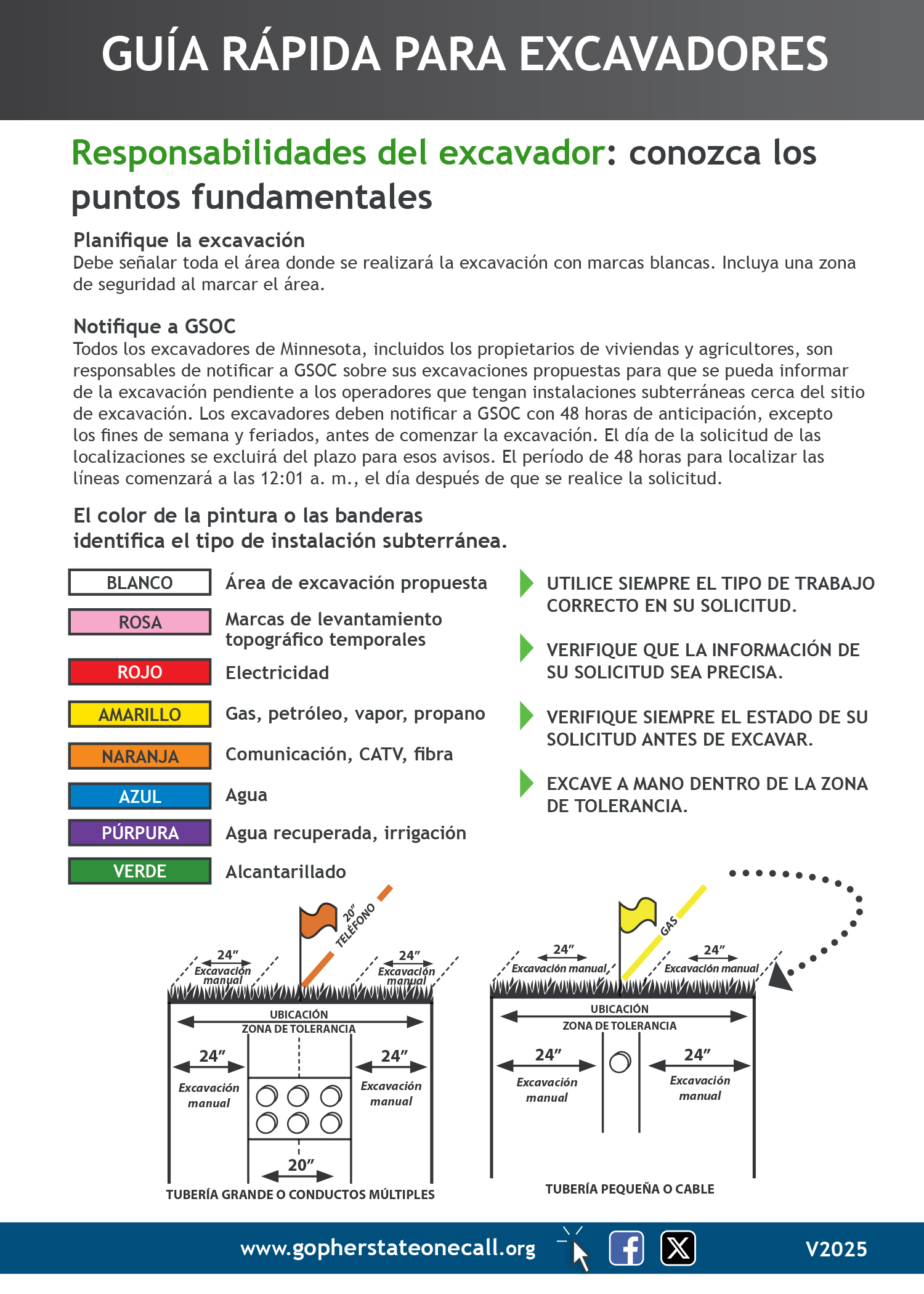 An image of the GSOC Excavator Quick Guide in Spanish